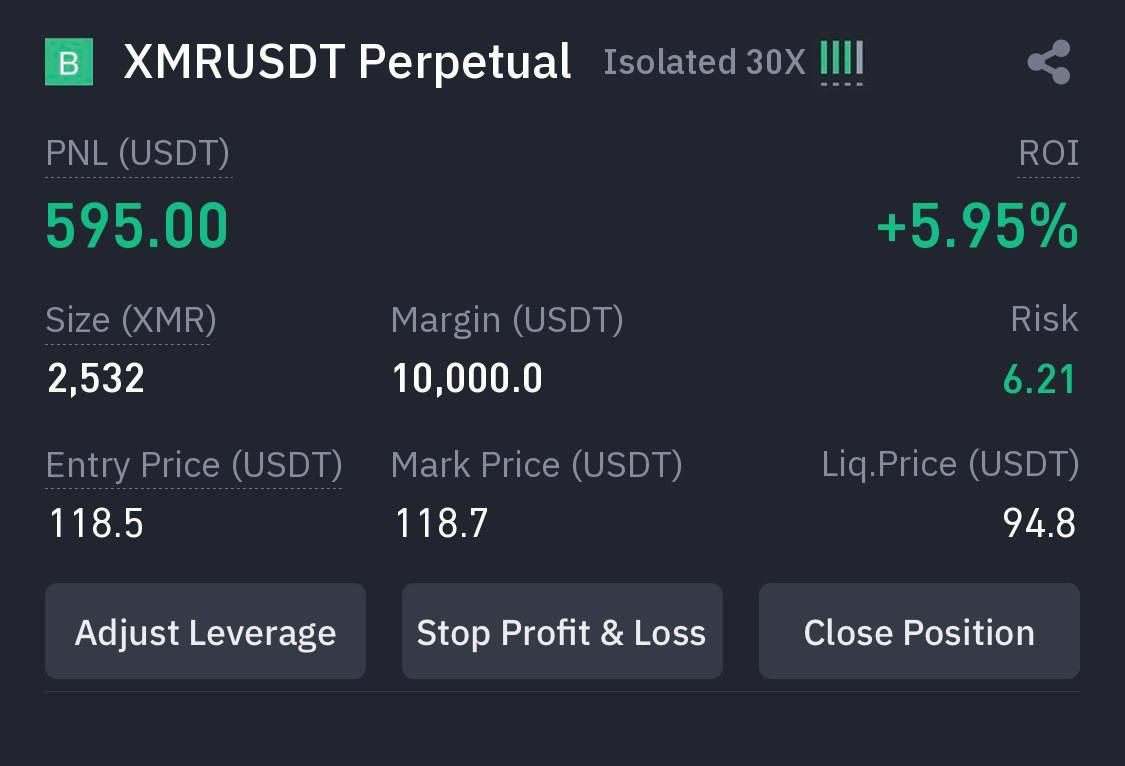 $XMR
1st target hit