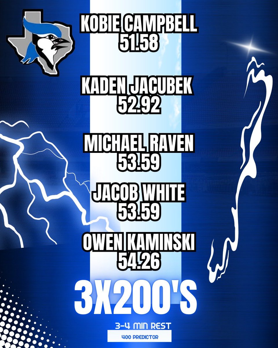 Needville Track tweet media