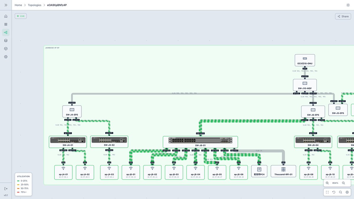 shumoku_dev's tweet photo. Manual topology: 
• Goes out of sync
• Hard to maintain
• Static
Generated from data: 
• Reproducible
• Version controlled
• Always aligned
Exploring this idea in OSS.
https://t.co/BKZE1DvPf1
#DevOps #SRE #OpenSource #Automation https://t.co/WE54SBni6x