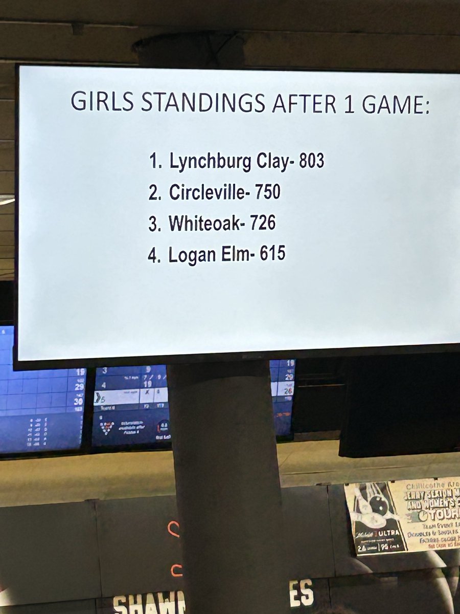 Circleville Athletics tweet media