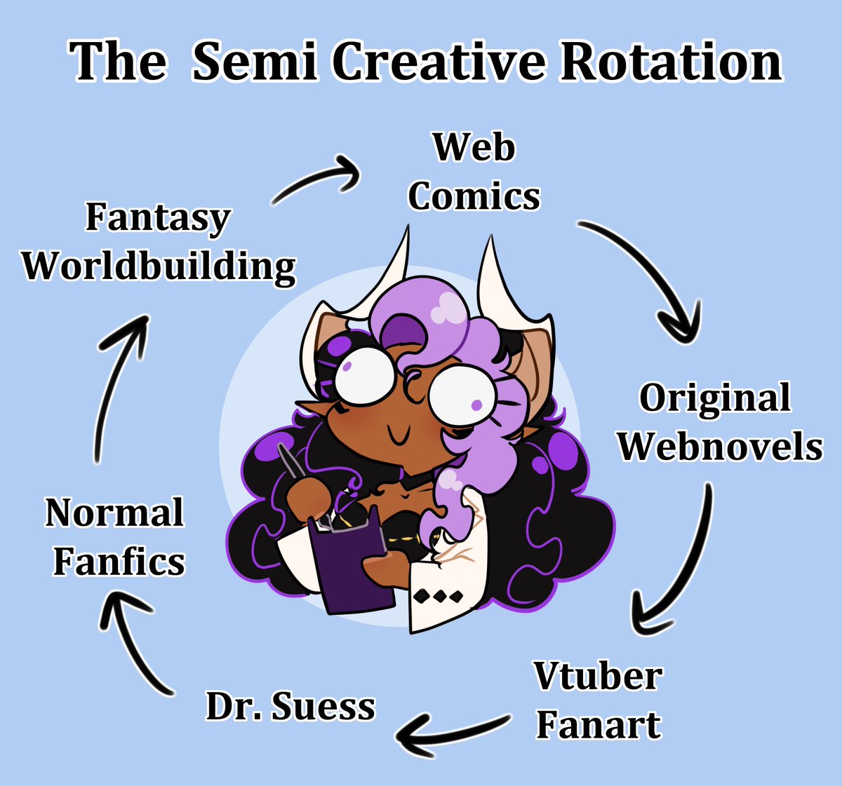 I decided to make this XD I tend to go through cycles of creativity where I will hyper focus on one thing specifically for a random amount of times. I'm sure it's annoying but it is how it is XD