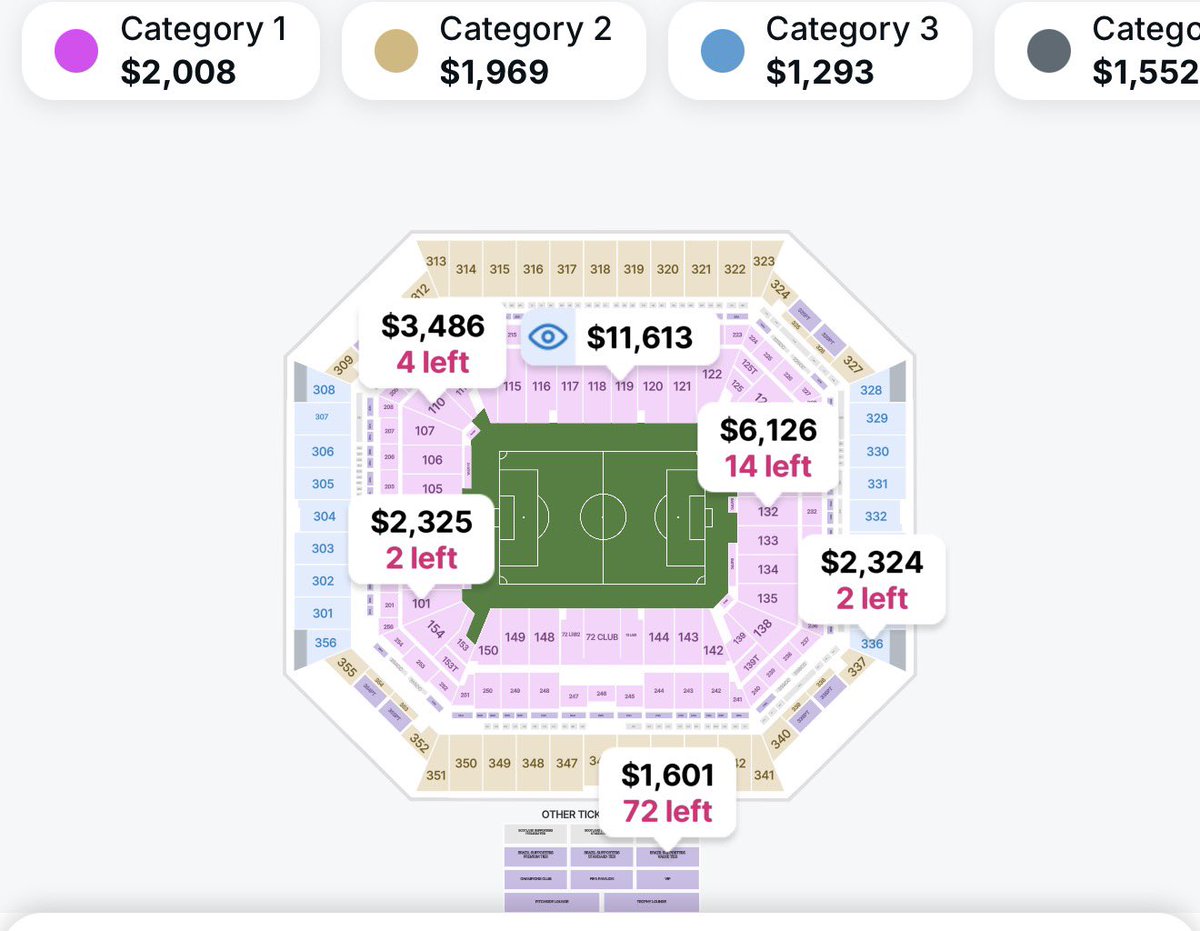 I am a life long football fan, i kicked a ball before i could walk. Miami has several games and Im not going. Its so morbidly expensive i just cant justify.

Two group games in this city and its untenable