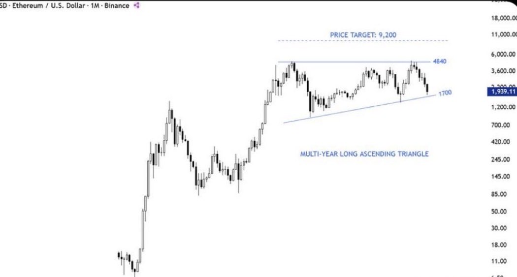 jrcripto36's tweet photo. @Nebraskangooner Just zoom out and stop Panic at long term trend support 😉 https://t.co/pdai3Kxk2x