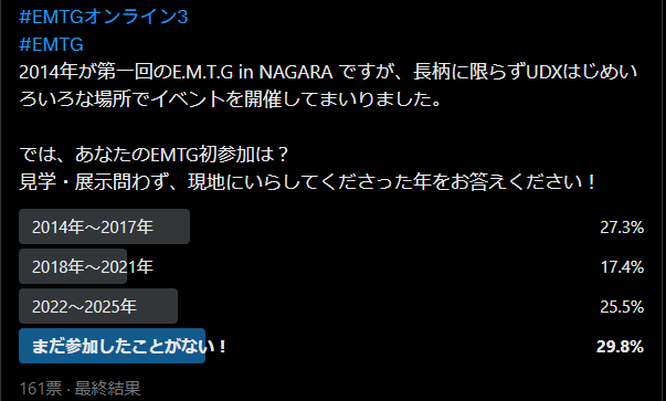 E.M.T.G in NAGARA tweet media