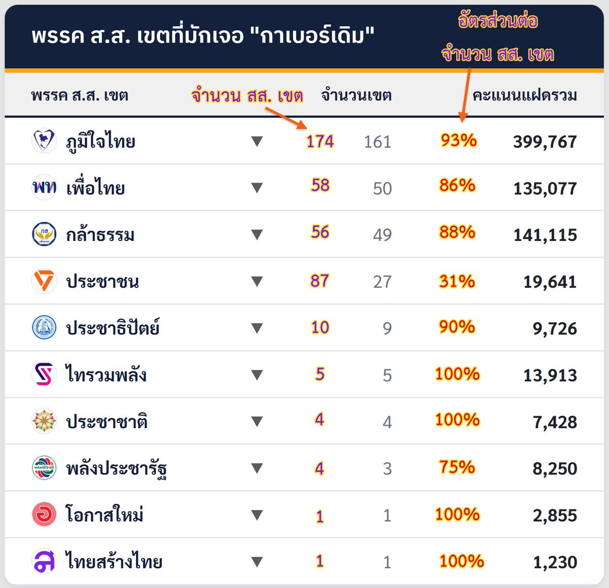 Jesada Taksin tweet media