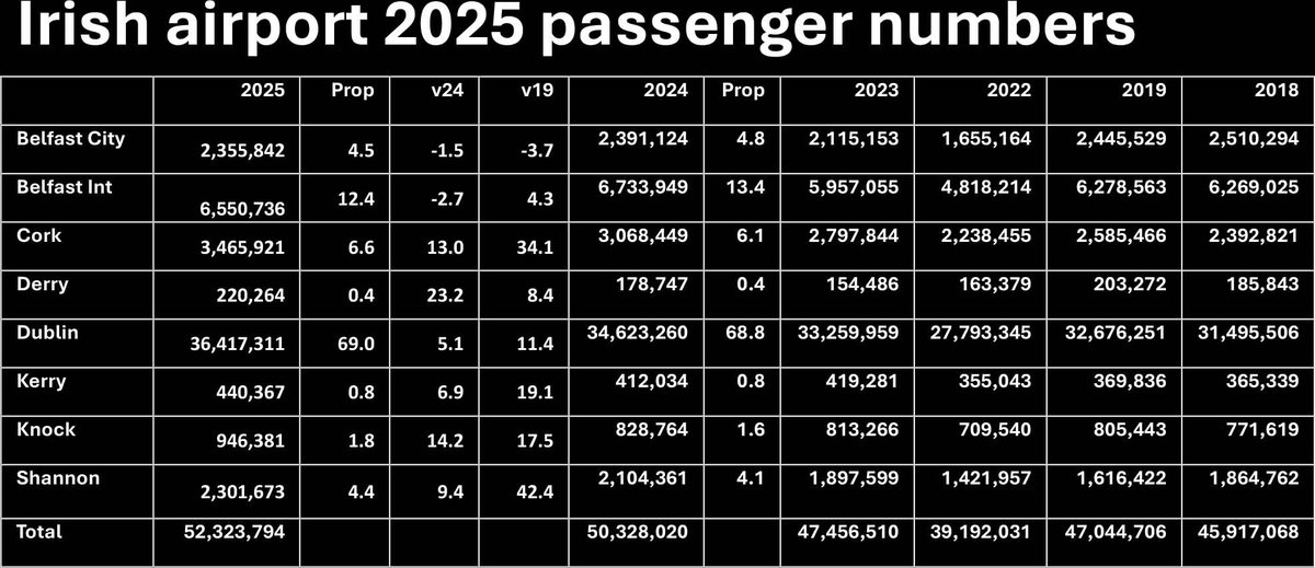 Eoghan Corry tweet media