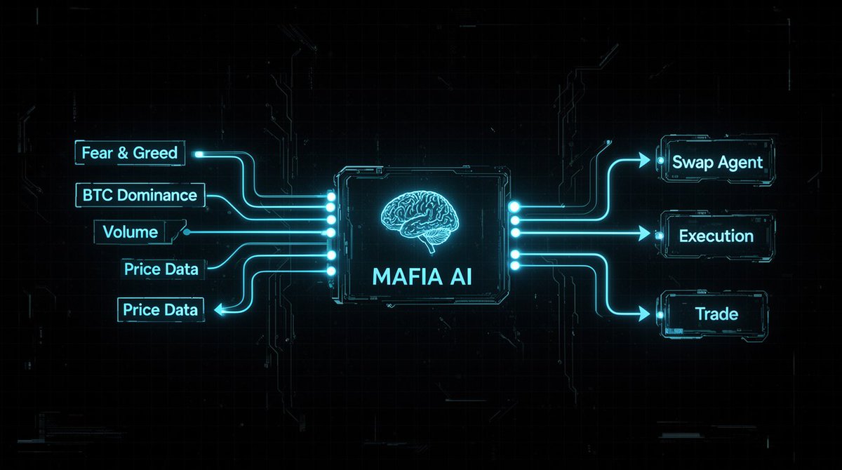 MAFIA AI tweet media