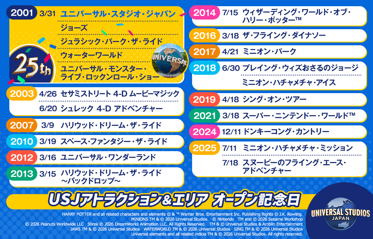 USJのアトラクション＆エリアのオープン記念日をまとめました✨ 思い出