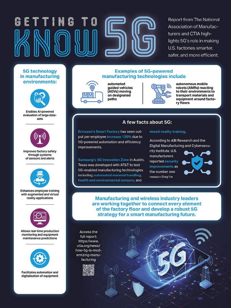 TMDmag's tweet photo. Getting to know 5G. Learn how a report from @ShopFloorNAM and @CTIA highlights 5G’s role in making U.S. factories smarter, safer, and more efficient: https://t.co/VbwnoF1PWy #todaysmedicaldevelopmentsmag #tmdmag #medtech #manufacturing #nam #ctia https://t.co/w3jkOf3AXT