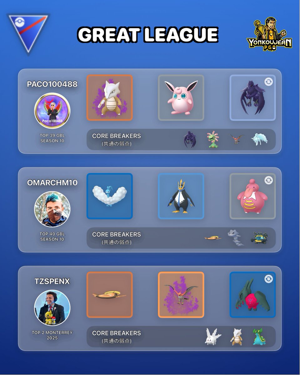 Love Cup: Great League Edition and Great League - Recommended Teams GBL Season 25.

Credit to the authors of the teams.

Many thanks to all the players for sharing their teams with the PvP community.

You can follow them on their social networks.