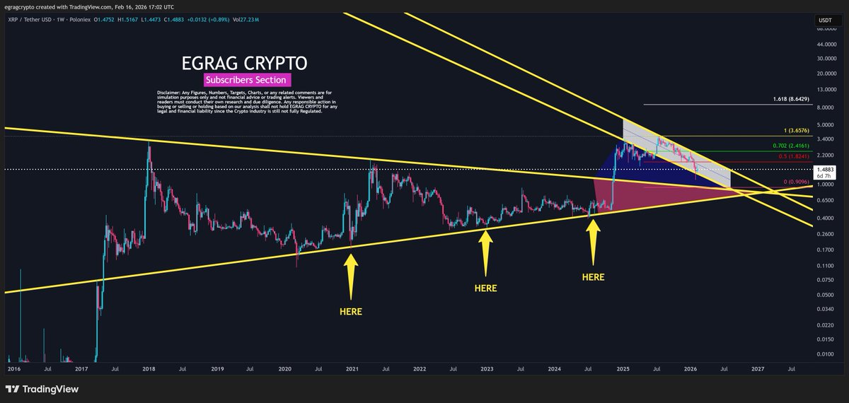 EGRAG CRYPTO tweet media