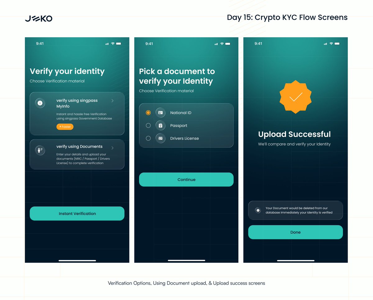 jekodesigns_'s tweet photo. Day 15 -KYC Flow Screens for a Web3 wallet✅👨🏻‍💻

Used @coolors_co to generate this beautiful color combo
Screen 1: users can select from 2 options on their preferred verification options
Screen 2: Users can select the document they wish to upload for verification 
Screen 3: and upload success is prompted (after a successful upload)

I focused on aesthetics and clarity on this one ☝️