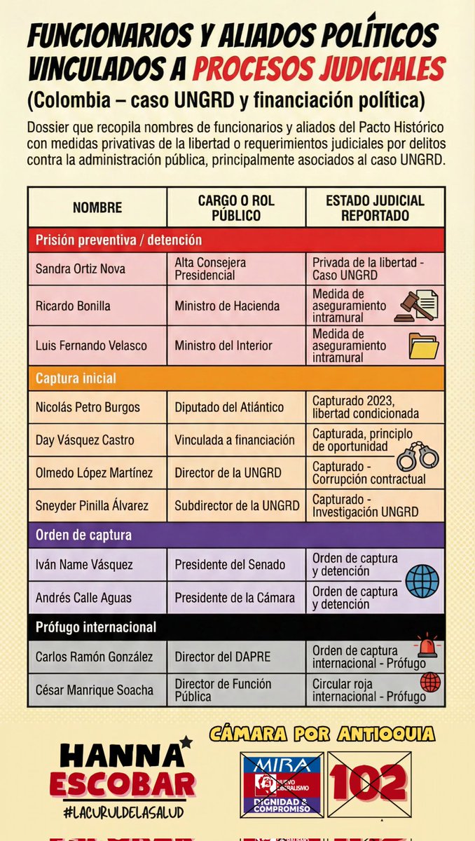 <a href="/petrogustavo/">Gustavo Petro</a> Payaso EMBAUCADOR. Y en esa lista no salen ni la mitad de los vinculados con sus escándalos.