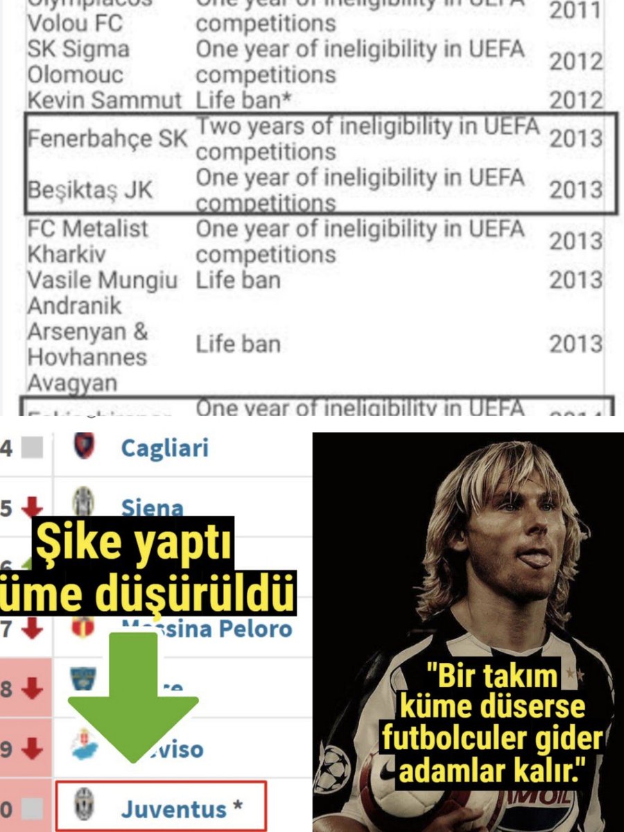 AressGS's tweet image. ✅ Juventus şike yaptığı için puanları silinerek küme düşürüldü.

❌ Uefa'nın listesinde tescilli şikece olarak geçen fenerbahçe için ise küme düşmesin diye bir gecede kanun maddesi değiştirildi.

Aqmun haramzadeleri.