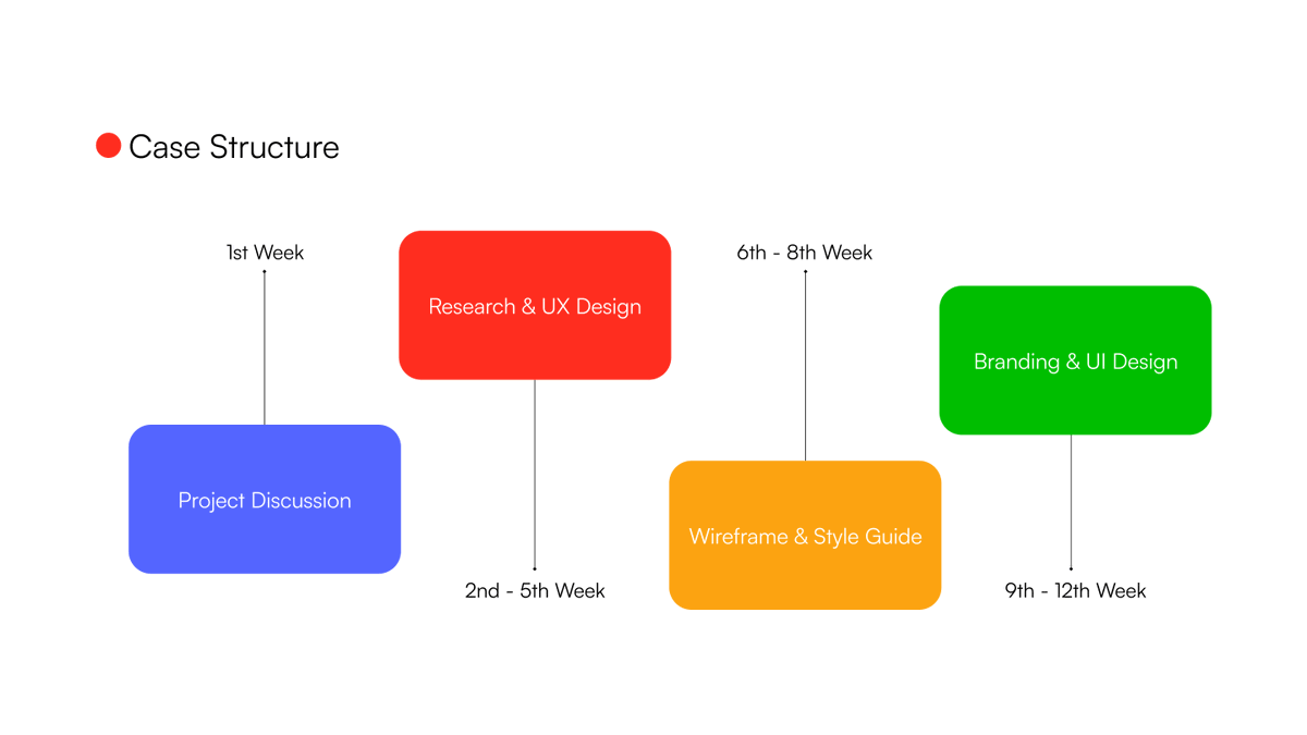 Muhammad ❋ Product Designer tweet media
