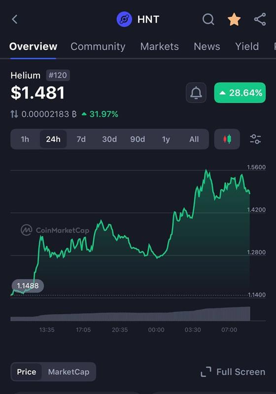 Advanced Connected Technologies tweet media