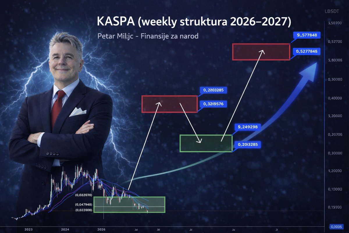 🚨 $KAS (Tjedna Struktura 2026–2027)🚨

💻👉 Ova analiza KASPE ne polazi od želje da cijena ide gore, nego od onoga što grafikon stvarno pokazuje.

💻👉 kriptoentuzijasti.io/kaspa-tjedna-s…