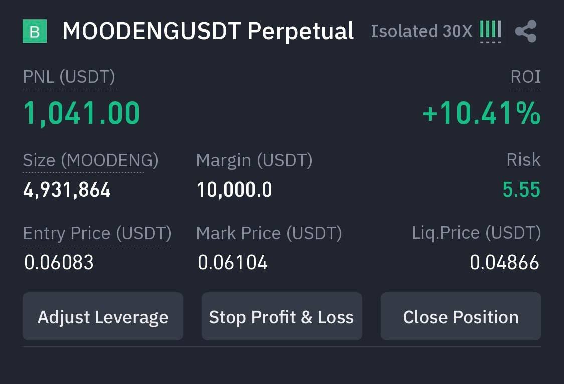 Our $MOODENG 
2nd target hit