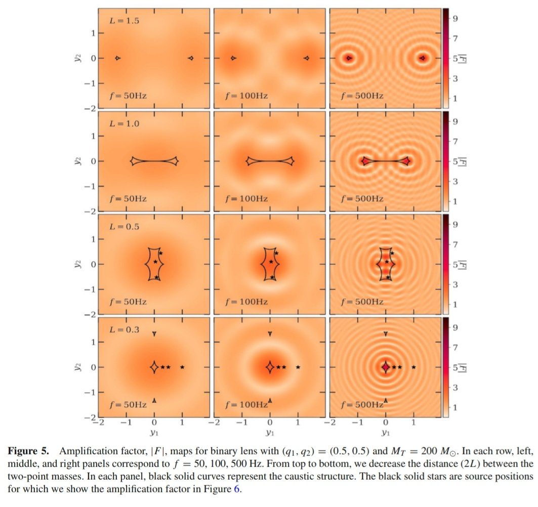 Journal of Astrophysics and Astronomy tweet media