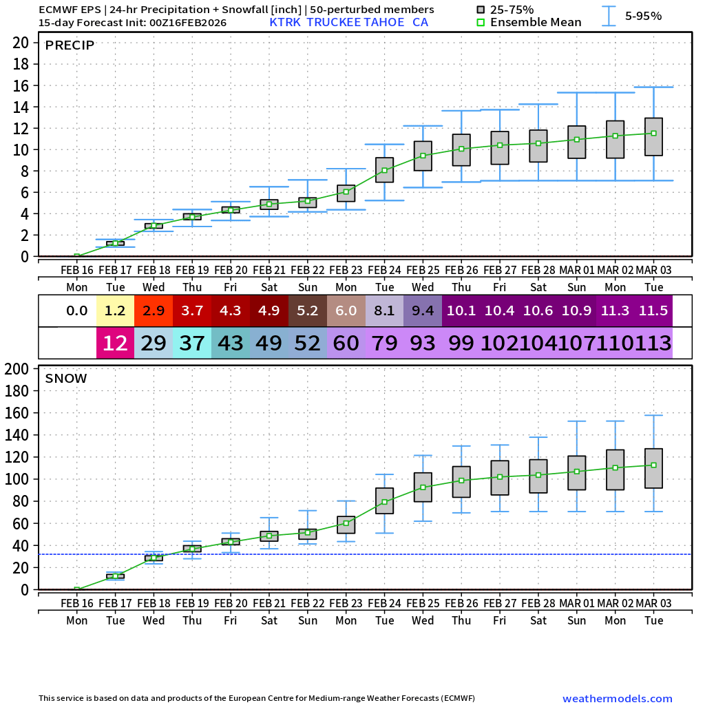 Ryan Maue tweet media