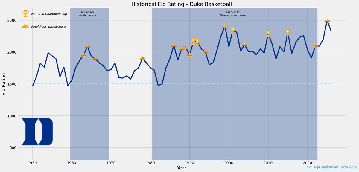 Bill Radjewski | CollegeFootballData.com tweet media