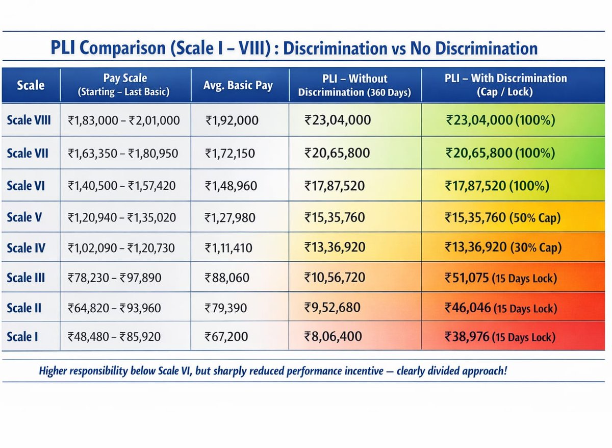 PLI Discrimination going to be Huge
