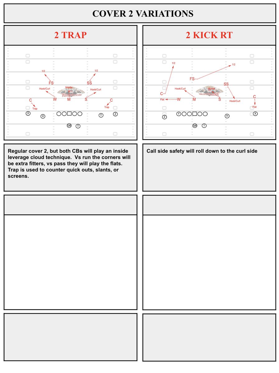 CoachRfootball's tweet image. Cover 2 Variations