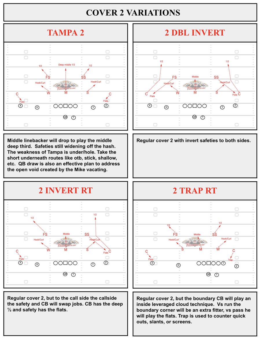 CoachRfootball's tweet image. Cover 2 Variations