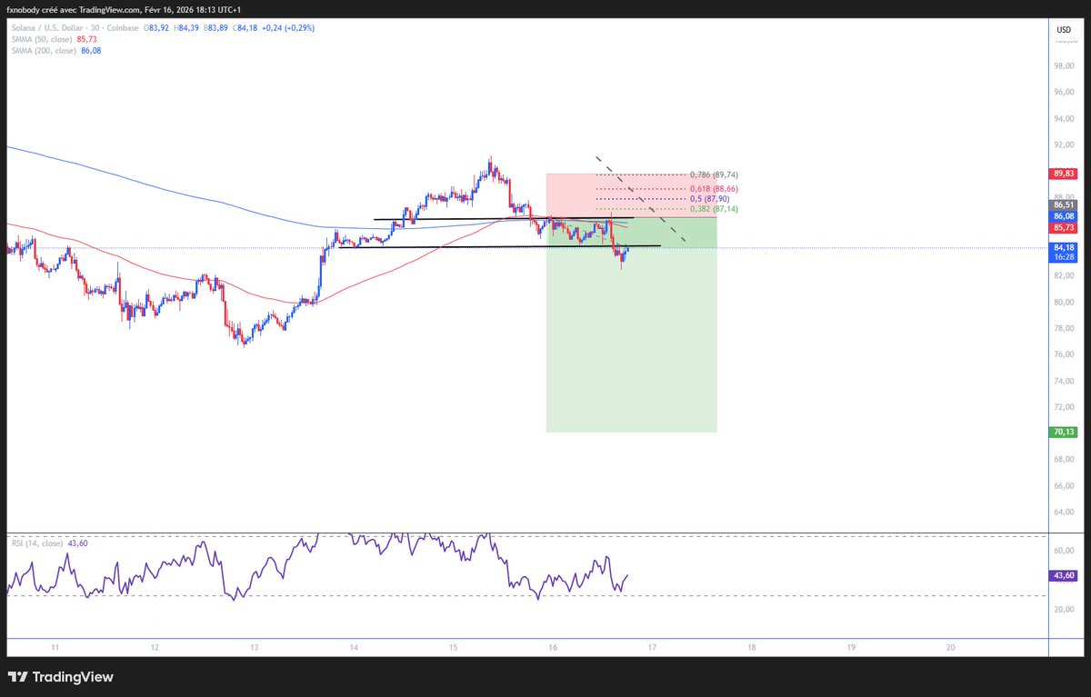 Je demande juste une chose aucun tweet de trump ou de good news!

le context macro et le price action sont parfait

on reste comme ça svp🙏