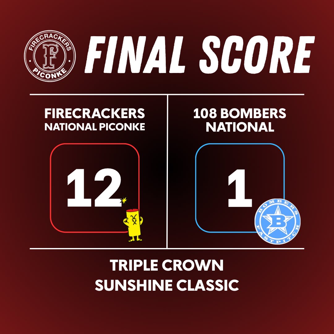 FCNatlPiconke's tweet image. Bats came alive to start bracket play! Some serious power on display with 2-2B, 2-3B, and 2-HRs! 

Next up, a rematch of the Scenic City Fall semifinals vs Rock Gold Diab-Manetta at 1:15pm!

#FCStrong #ClassOf2029 #ClassOf2030 #Fastpitch #Softball @triplecrownspts @thealliancefp