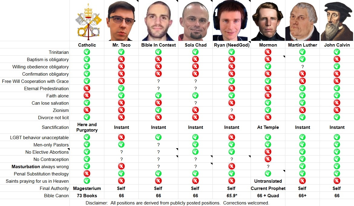 C. Wilson 🇻🇦 tweet media