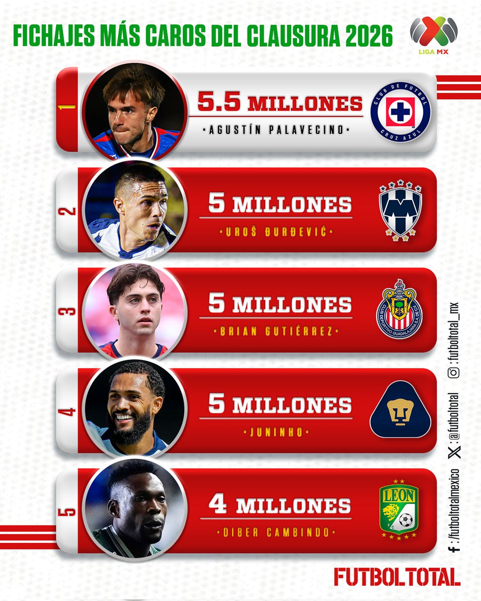 Futbol Total tweet media