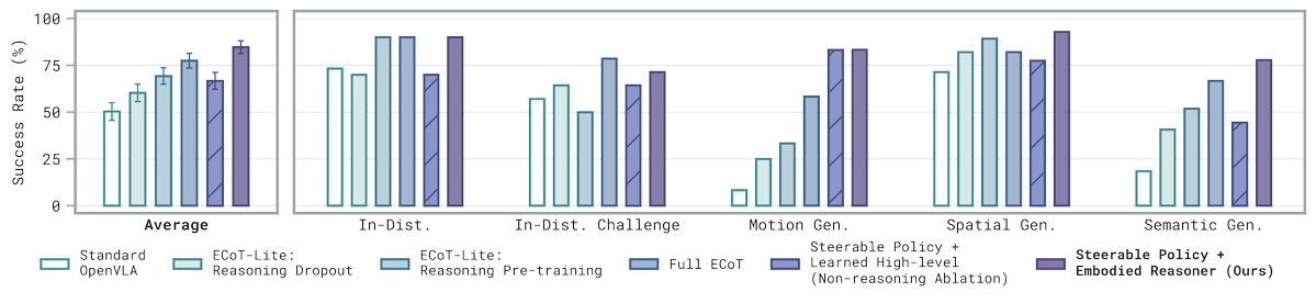Steerable VLA results