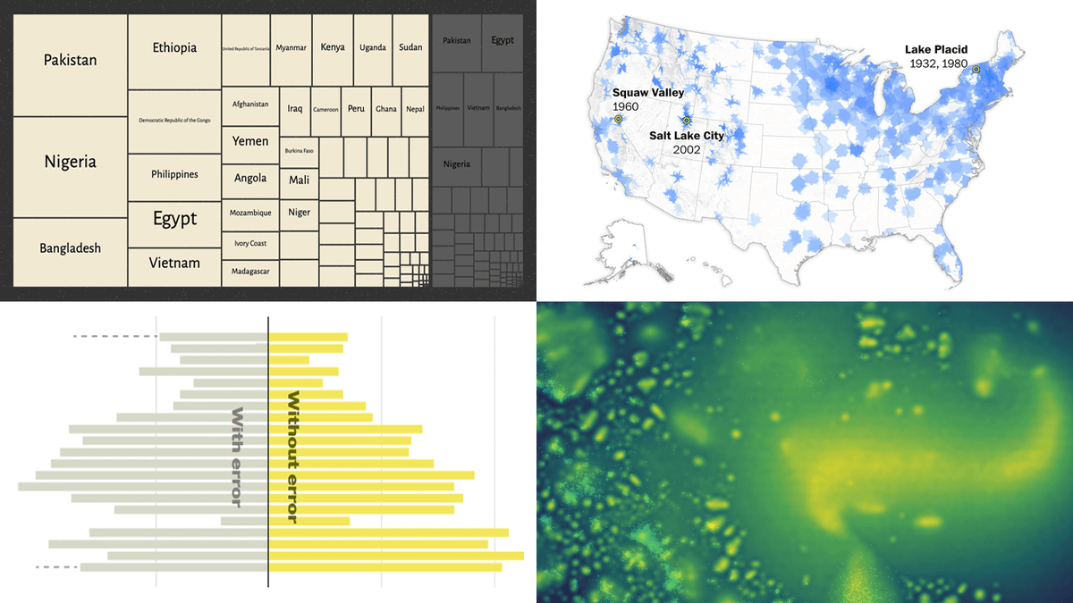 AnyChart tweet media
