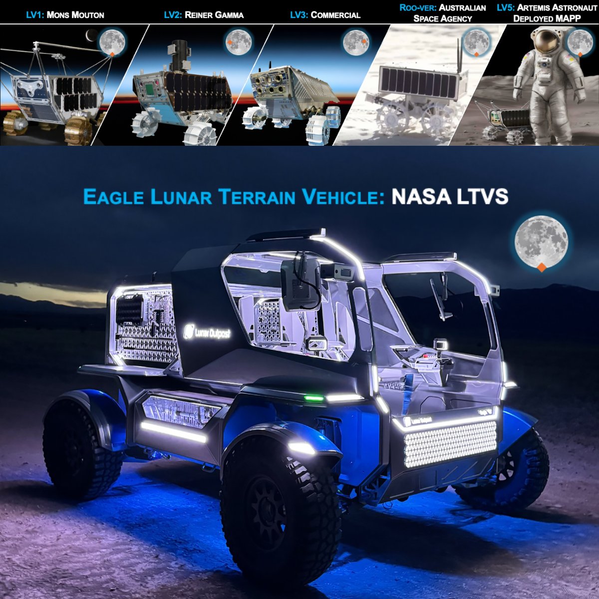 The Eagle Lunar Terrain Vehicle leverages a proven record of reliable, commercially viable, and Artemis-ready lunar mobility.

All launching before 2030, each of Lunar Outpost's five rover missions adds critical capability that informs the most advanced human-rated rover ever