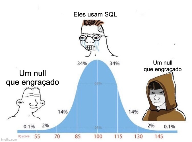 dunning kruger na prática