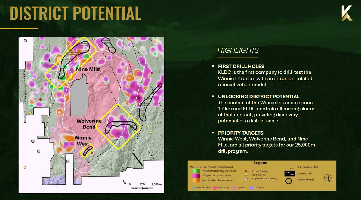 Exploring a District Rich With Mineralization and #Gold Potential 🚀

Our fully funded 25,000 m diamond drill program in the Kirkland Lake Gold Camp is underway, advancing multiple high‑priority targets:

• First Drill Holes &amp; Intrusion Model — KLDC is the first to test an