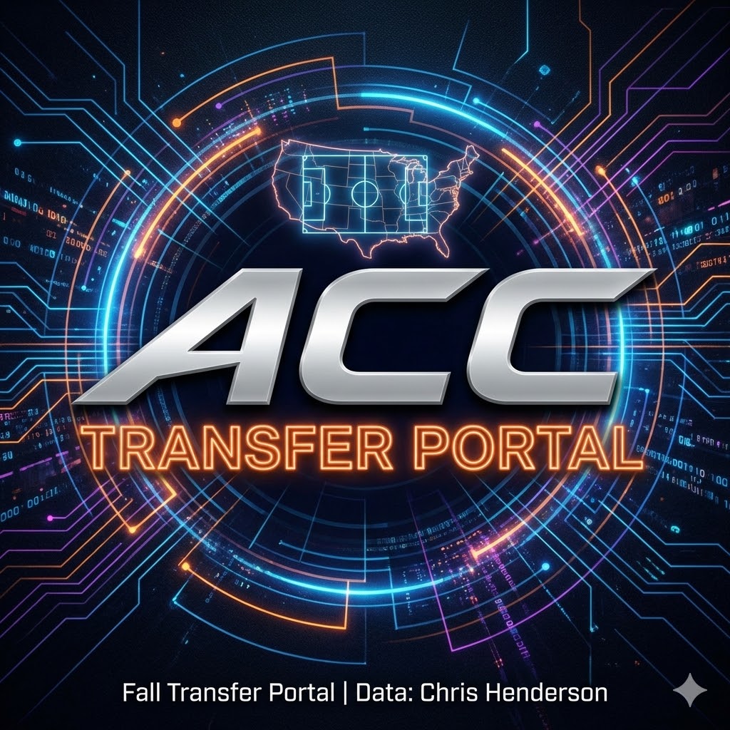 ImYouthSoccer's tweet photo. 🚨#ACC Transfer Portal - The transfer portal can be a black box for those who don't have access but thanks to this great data from @chris_awk it is no longer. If you want to understand how the fall #TransferPortal impacted the conference check out the below. https://t.co/xZfdkVdZBW