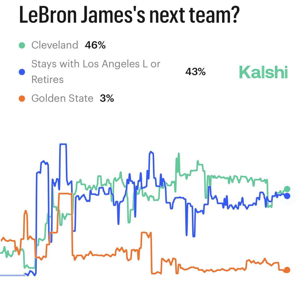 Evan Sidery tweet media