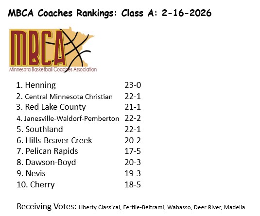MN BB Coaches Assoc tweet media
