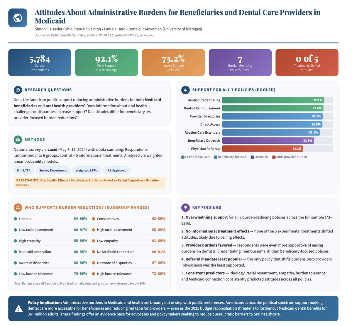 Simon F. Haeder tweet media