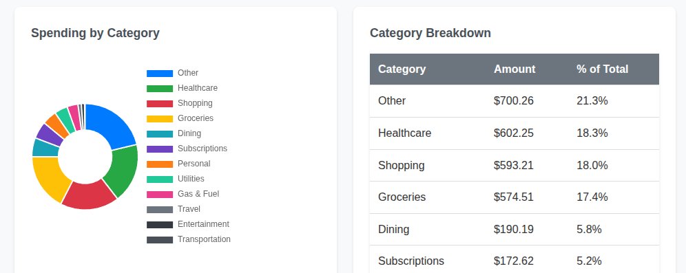 Skip <a href="/RocketMoneyApp/">Rocket Money</a> or any of those other apps build your own