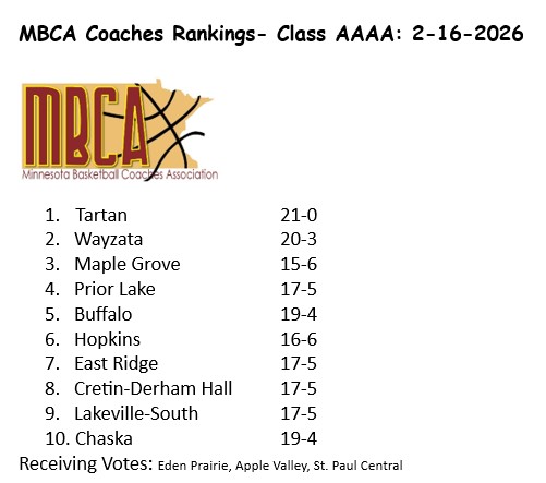 MN BB Coaches Assoc tweet media