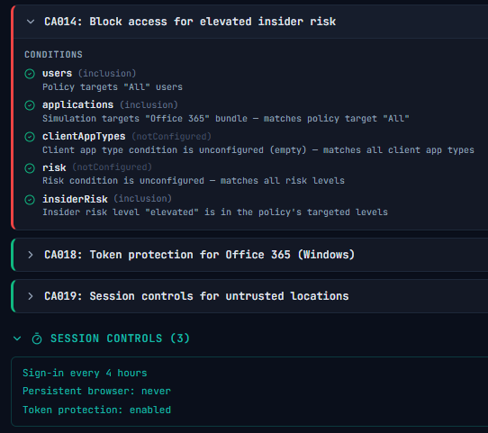 CA Simulator v0.3.3 is live 🚀

Now supports:
→ Custom authentication strengths
→ Token protection policies
→ Insider risk conditions
→ User actions &amp; auth context targeting
→ Session controls in the verdict summary
→ 19 sample policies (6 new)

ca.haakonwibe.com