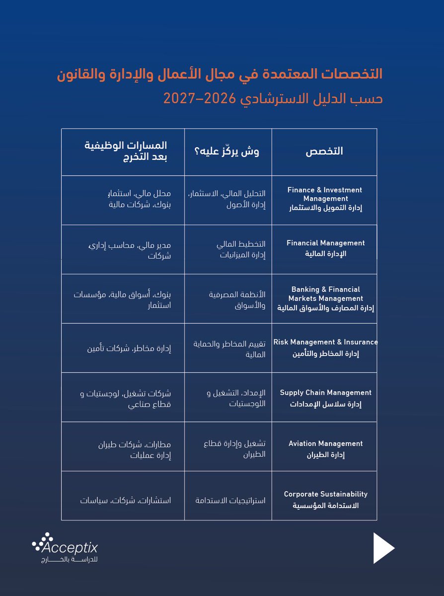 Acceptix | أكسبت اكس tweet media