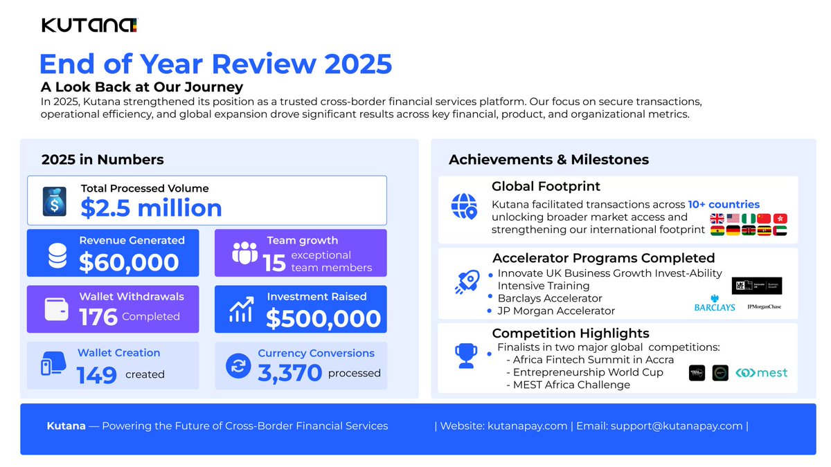 GrantonMburu's tweet photo. Some friends are developing the next generation of commerce platforms. They aren't just another fintech; they are the reliable tech partner businesses need to manage their global finances seamlessly. 2025 was the start of this journey ( See stats)

More - https://t.co/4iCfSSVrZA https://t.co/RXAxYrocDE