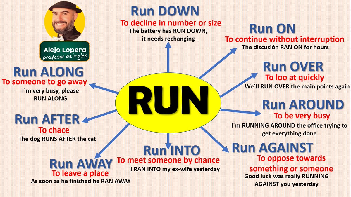 Formas de usar el verbo RUN en #Inglés