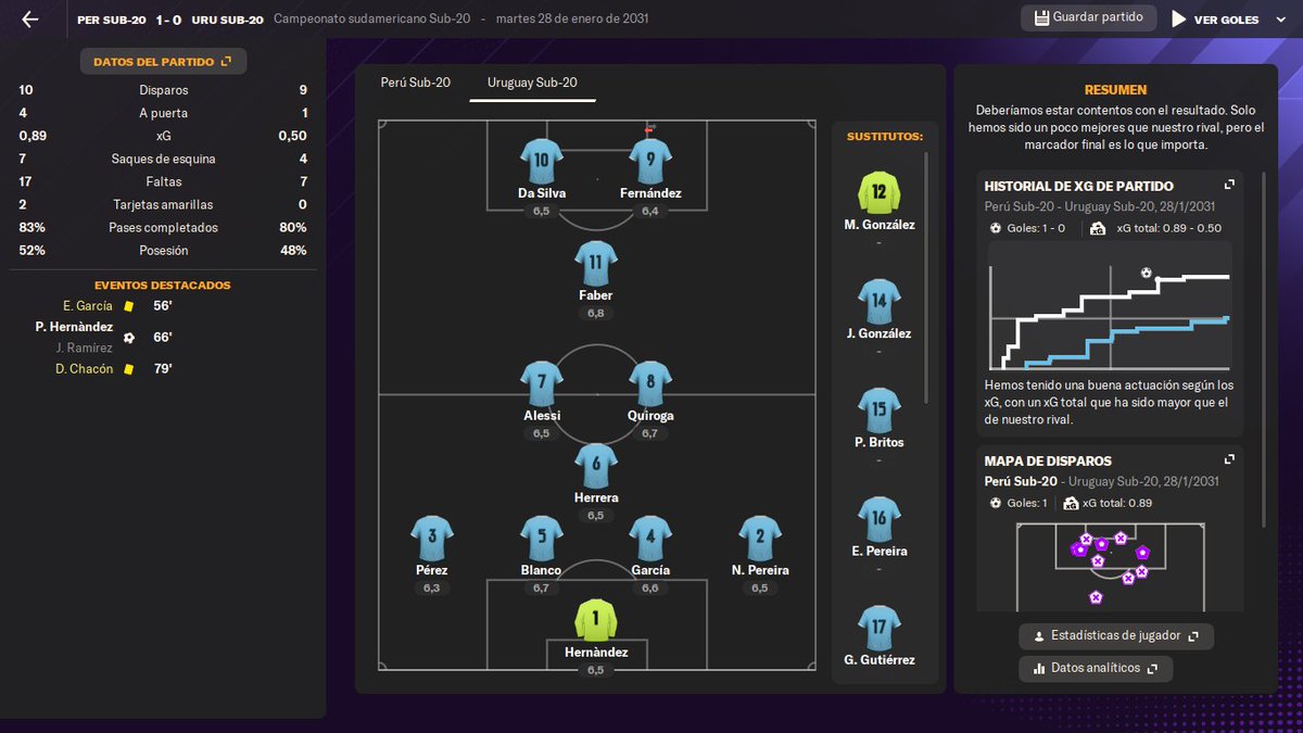 #Hoy #lunes #footballmanager cómo nos ilusionaron los pibes ahora toca a los grandes seguir el sendero <a href="/TuFPF/">Federación Peruana de Fútbol</a> venite que nos vemos a las 17hs 🇦🇷 15hs 🇵🇪🇪🇨 14hs 🇲🇽🇨🇷 21hs 🇪🇸 en <a href="/YouTube/">YouTube</a> 
youtube.com/@emmanfranco85…
#gamers #futbol