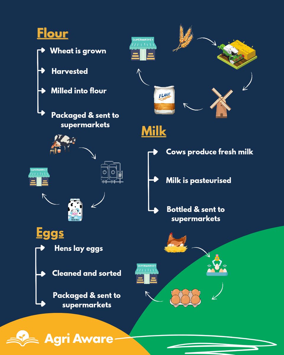 Agri Aware tweet media
