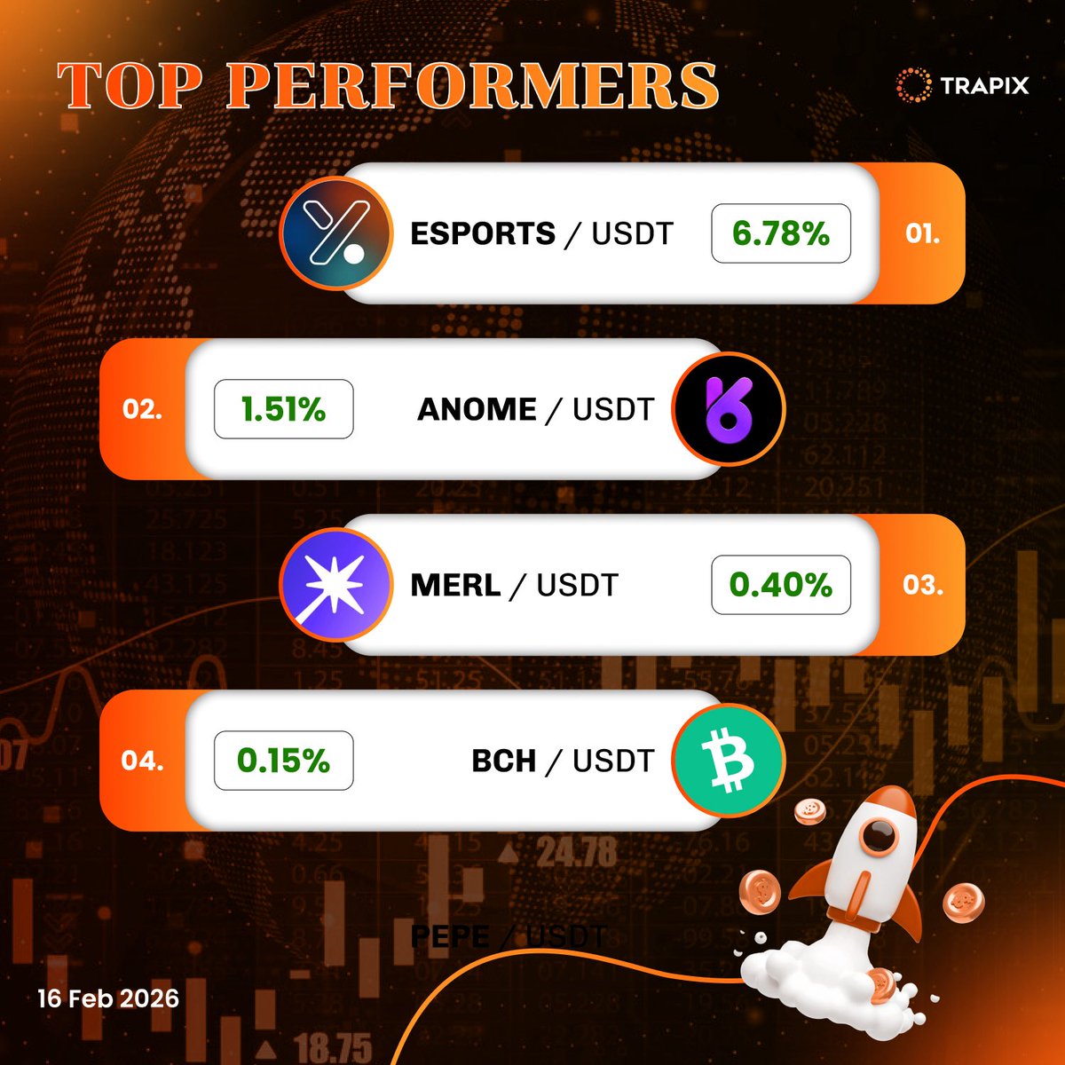 Trapix Exchange tweet media